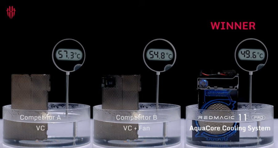How AquaCore Liquid Cooling Works in the REDMAGIC 11S Pro