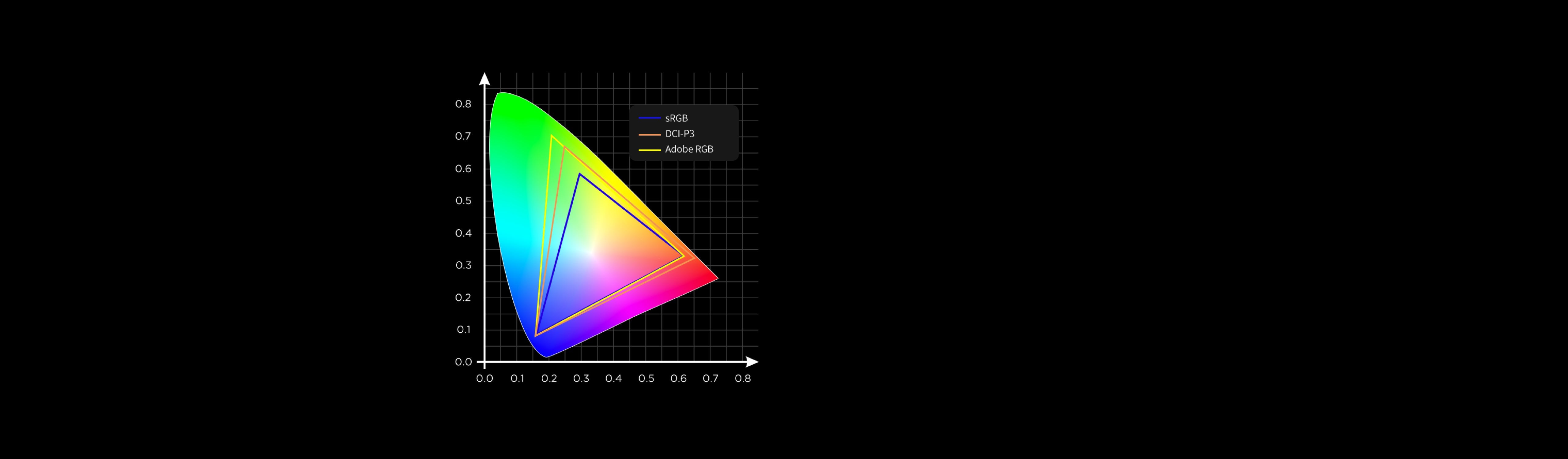 4040xp Color Chart REDMAGIC 4K Gaming Monitor - Product Page - REDMAGIC (Europe)